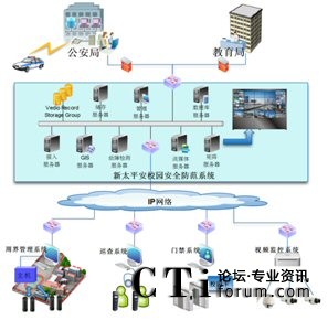 新太平安校園安全防范系統(tǒng)與公安、主管教育部門報(bào)警聯(lián)動(dòng)