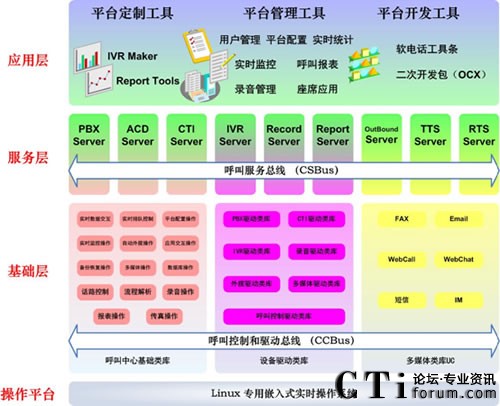 ZingSwitch CVNET��i����Q����ϵ�y(t��ng)�ܘ�