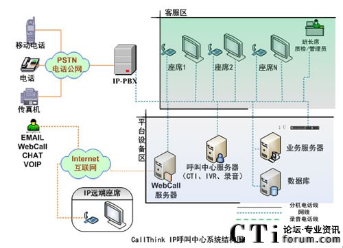��(qi��ng)ӍIP��������ϵ�y(t��ng)�Y(ji��)��(g��u)�D
