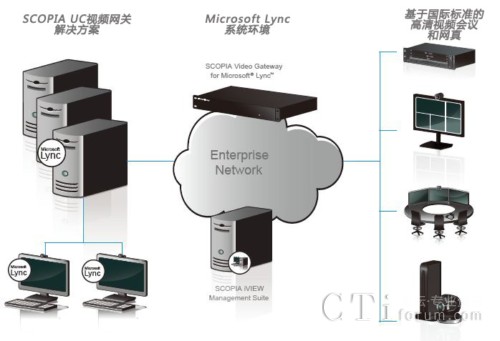 �cMicrosoft Lync�o�p�f(xi��)�������W(w��ng)�j�Y(ji��)��(g��u)ʾ��