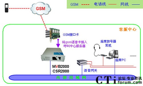 GSM�W(w��ng)����ϵ�y(t��ng)�W(w��ng)�j(lu��)�ܘ�(g��u)�D