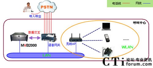 WiFi��������ϵ�y(t��ng)�����ܘ�(g��u)�D