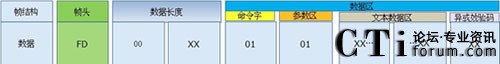 ��ͥ�W(w��ng)�P(gu��n)�е�TTS���g(sh��)�����O(sh��)Ӌ