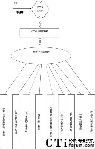 HXD09�ɾ����Z�����Q�Cϵ�y(t��ng)�Y(ji��)��(g��u)�D