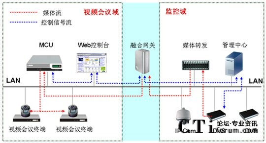 CSCP���h���O(ji��n)���ں�ҕ�lͨ�Ž�Q�����M�W(w��ng)�D