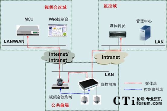 ��CSCT���h���O(ji��n)���ں�ҕ�lͨ�Ž�Q�����M�W(w��ng)�D