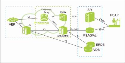 VoIP E911ϵ�y(t��ng)�Y(ji��)��(g��u)