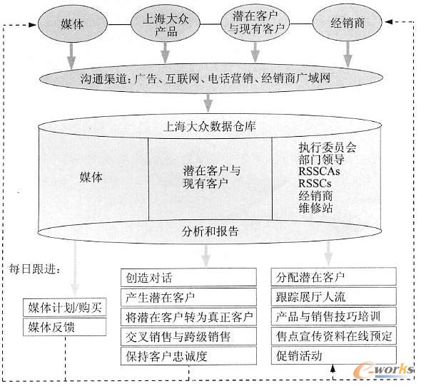 �����Д�(sh��)��(j��)�����MΩһ�Ĕ�(sh��)��(j��)�}��