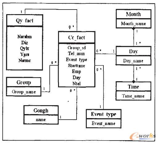 UML��ϵģʽ 