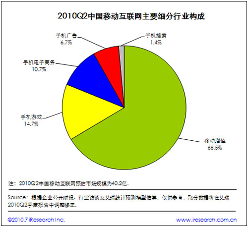 2010�Ї�(gu��)�Ƅ�(d��ng)��(li��n)�W(w��ng)����(x��)���ИI(y��)��(g��u)��
