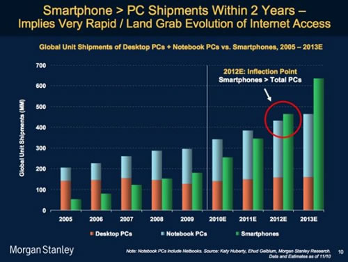 ȫ�������֙C�N��VS PC�N��׃��ʾ��D