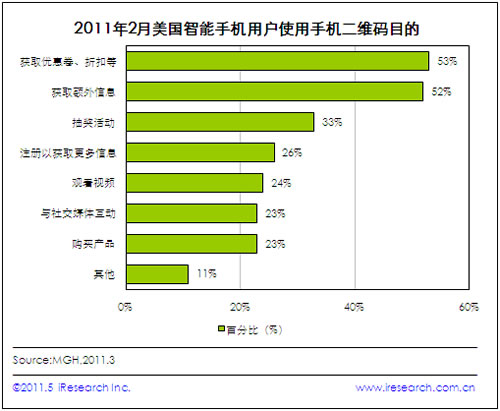 53%�����������֙C�Ñ����֙C���S�a���c���ۃ��Q�Ȼ��